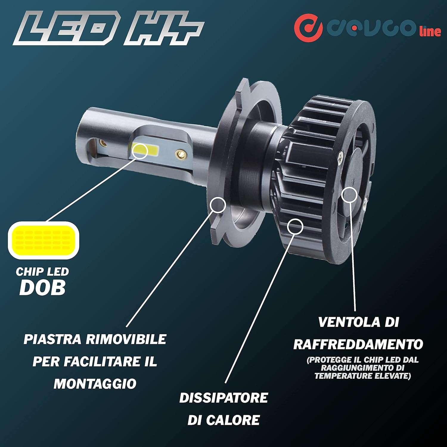 Lampadine H4 LED, kit fari auto bianco 10000LM 12V 6000K - DEVCOline AR FL 00H4